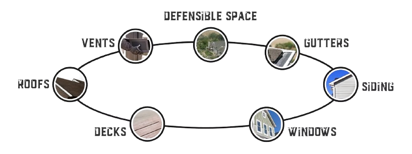 defensible space removebg preview